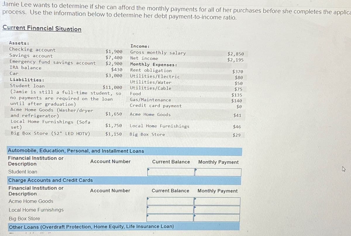 Jamie Lee wants to determine if she can afford the monthly payments for all of her purchases before she completes the applica
process. Use the information below to determine her debt payment-to-income ratio.
Current Financial Situation
Assets:
Income:
Checking account
$1,900
Savings account
$7,400
Gross monthly salary
Net income
$2,850
$2,195
Emergency fund savings account
$2,900
Monthly Expenses:
IRA balance
$430
Rent obligation
$370
Car
$3,000
Utilities/Electric
$80
Liabilities:
Utilities/Water
$50
Student loan
$11,000
Utilities/Cable
$75
(Jamie is still a full-time student, so
Food
$135
no payments are required on the loan
Gas/Maintenance
$140
until after graduation)
Credit card payment
$0
Acme Home Goods (Washer/dryer
$1,650
Acme Home Goods
$41
and refrigerator)
Local Home Furnishings (Sofa
$1,750
Local Home Furnishings
$46
set)
Big Box Store (52" LED HDTV)
$1,150
Big Box Store
$29
Automobile, Education, Personal, and Installment Loans
Financial Institution or
Account Number
Description
Current Balance
Monthly Payment
Student loan
Charge Accounts and Credit Cards
Financial Institution or
Account Number
Current Balance
Monthly Payment
Description
Acme Home Goods
Local Home Furnishings
Big Box Store
Other Loans (Overdraft Protection, Home Equity, Life Insurance Loan)