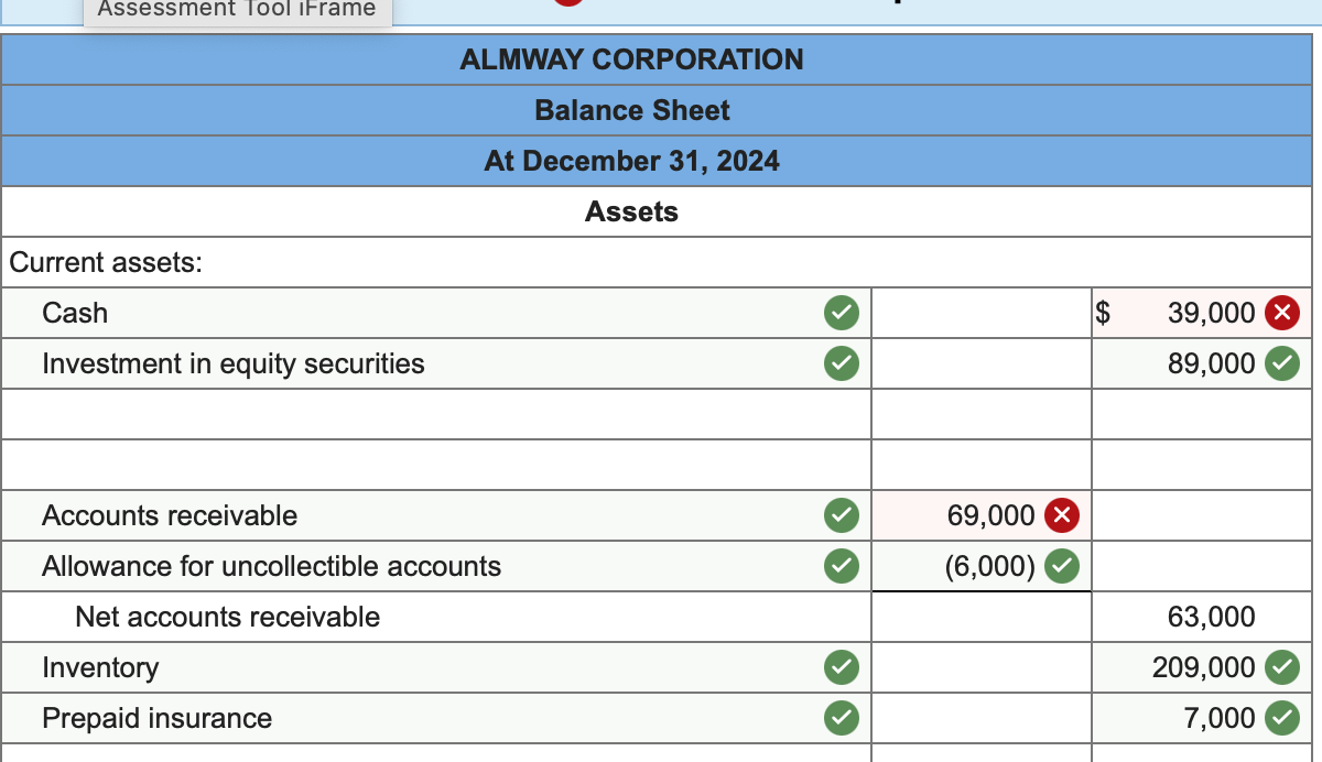 Assessment Tool iFrame
Current assets:
Cash
Investment in equity securities
ALMWAY CORPORATION
Balance Sheet
At December 31, 2024
Assets
Accounts receivable
Allowance for uncollectible accounts
Net accounts receivable
Inventory
Prepaid insurance
69,000 X
(6,000)
$
39,000 X
89,000
63,000
209,000
7,000