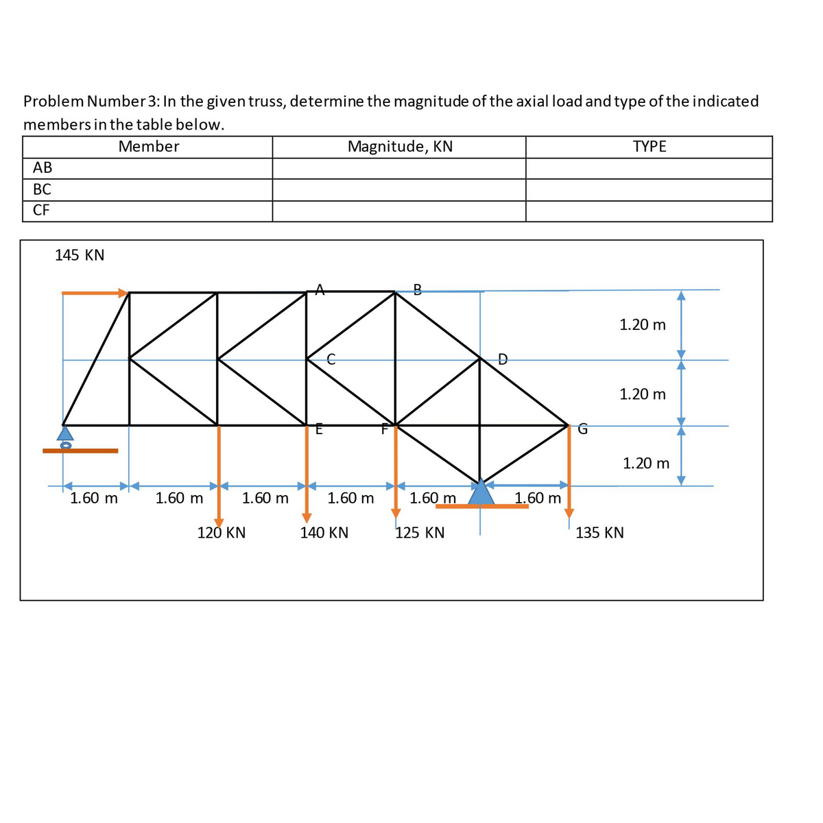 Problem Number3: In the given truss, determine the magnitude of the axial load and type of the indicated
members in the table below.
Member
Magnitude, KN
ΤΥΡΕ
AB
ВС
CF
145 KN
1.20 m
1.20 m
1.20 m
1.60 m
1.60 m
1.60 m
1.60 m
1.60 m
1.60 m
120 KN
140 KN
125 KN
135 KN
