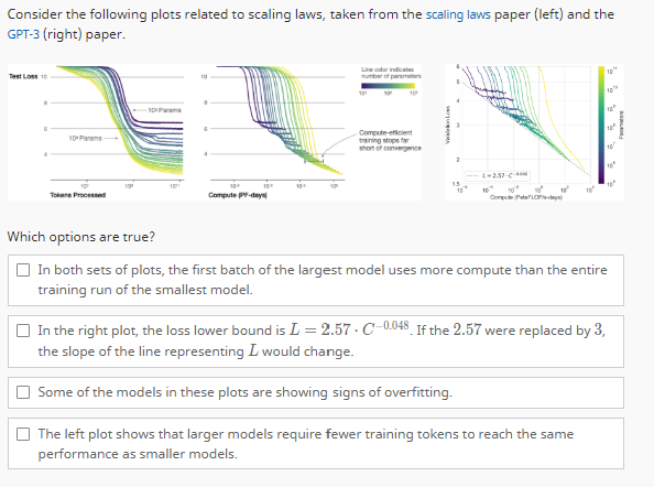 Consider the following plots related to scaling laws, taken from the scaling laws paper (left) and the
GPT-3 (right) paper.
Test Loss 10
6
10 Params
Tokens Processed
-10 Param
10+
Computer-day
Line color indica
number of parameters
Compute-efficient
training stops far
short of convergence
2
-4-2.57-C-
10"
10
10²
Compute(PLOP-days)
10"
10²
10²
10²
10
Which options are true?
In both sets of plots, the first batch of the largest model uses more compute than the entire
training run of the smallest model.
In the right plot, the loss lower bound is L = 2.57-C-0.048. If the 2.57 were replaced by 3,
the slope of the line representing I would change.
Some of the models in these plots are showing signs of overfitting.
The left plot shows that larger models require fewer training tokens to reach the same
performance as smaller models.
WALA
Fa