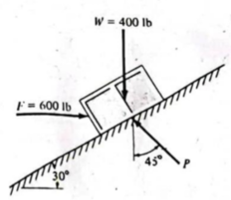 F = 600 lb
30°
W = 400 lb
m
45°