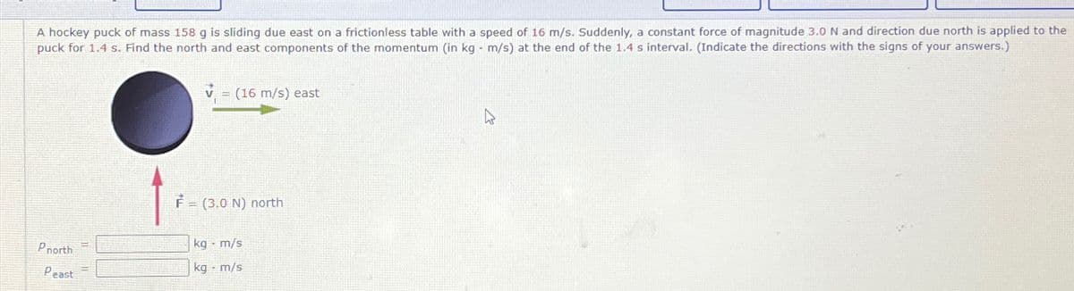 A hockey puck of mass 158 g is sliding due east on a frictionless table with a speed of 16 m/s. Suddenly, a constant force of magnitude 3.0 N and direction due north is applied to the
puck for 1.4 s. Find the north and east components of the momentum (in kg - m/s) at the end of the 1.4 s interval. (Indicate the directions with the signs of your answers.)
Pnorth
Peast
= (16 m/s) east
F= (3.0 N) north
kg - m/s
kg m/s