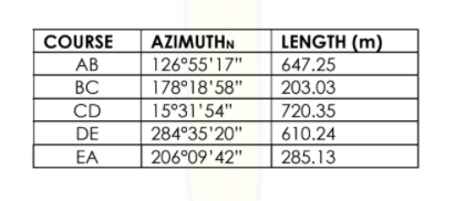 COURSE
AZIMUTHN
LENGTH (m)
АВ
126°55'17"
647.25
ВС
178°18'58"
203.03
CD
15°31'54"
720.35
610.24
285.13
DE
284°35'20"
206°09'42"
EA
