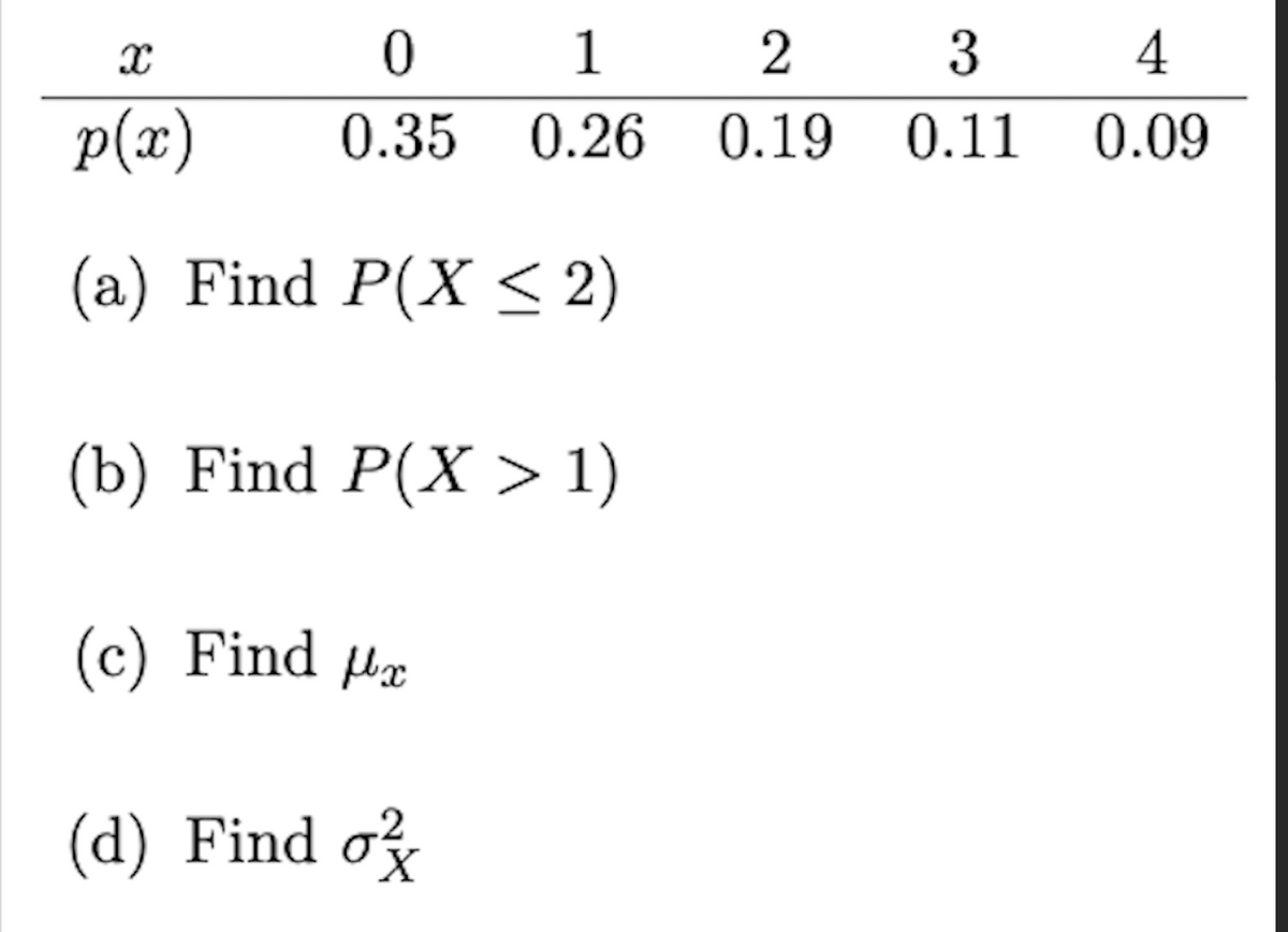 X
p(x)
(a) Find P(X ≤ 2)
(b) Find P(X > 1)
0
1
0.35 0.26
(c) Find
(d) Find o
X
2
3
0.19 0.11
4
0.09