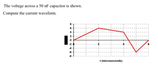 The voltage across a 50 nF capacitor is shown.
Compute the current waveform.
6
4
NON 7 49
0
4
t (microseconds)