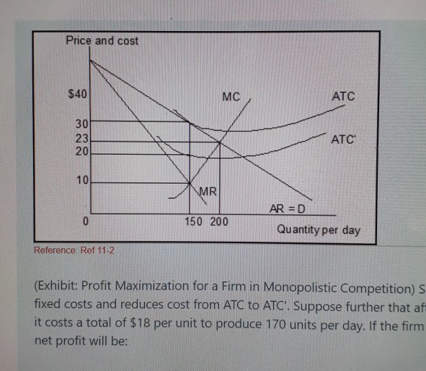 Price and cost
$40
30
23
20
10
0
Reference: Ref 11-2
MR
MC
150 200
ATC
ATC
AR=D
Quantity per day
(Exhibit: Profit Maximization for a Firm in Monopolistic Competition) S
fixed costs and reduces cost from ATC to ATC'. Suppose further that af
it costs a total of $18 per unit to produce 170 units per day. If the firm
net profit will be: