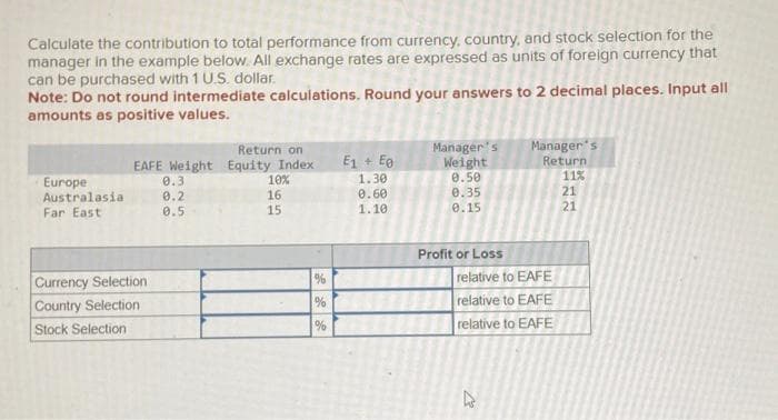 Calculate the contribution to total performance from currency, country, and stock selection for the
manager in the example below. All exchange rates are expressed as units of foreign currency that
can be purchased with 1 U.S. dollar.
Note: Do not round intermediate calculations. Round your answers to 2 decimal places. Input all
amounts as positive values.
Europe
Australasia
Far East
Return on
EAFE Weight Equity Index
Currency Selection
Country Selection
Stock Selection
0.3
0.2
0.5
10%
16.
15
%
%
%
E1 + E0
1.30
0.60
1.10
Manager's
Weight
0.50
0.35
0.15
Profit or Loss
Manager's
Return
relative to EAFE
relative to EAFE
relative to EAFE
11%
21
21