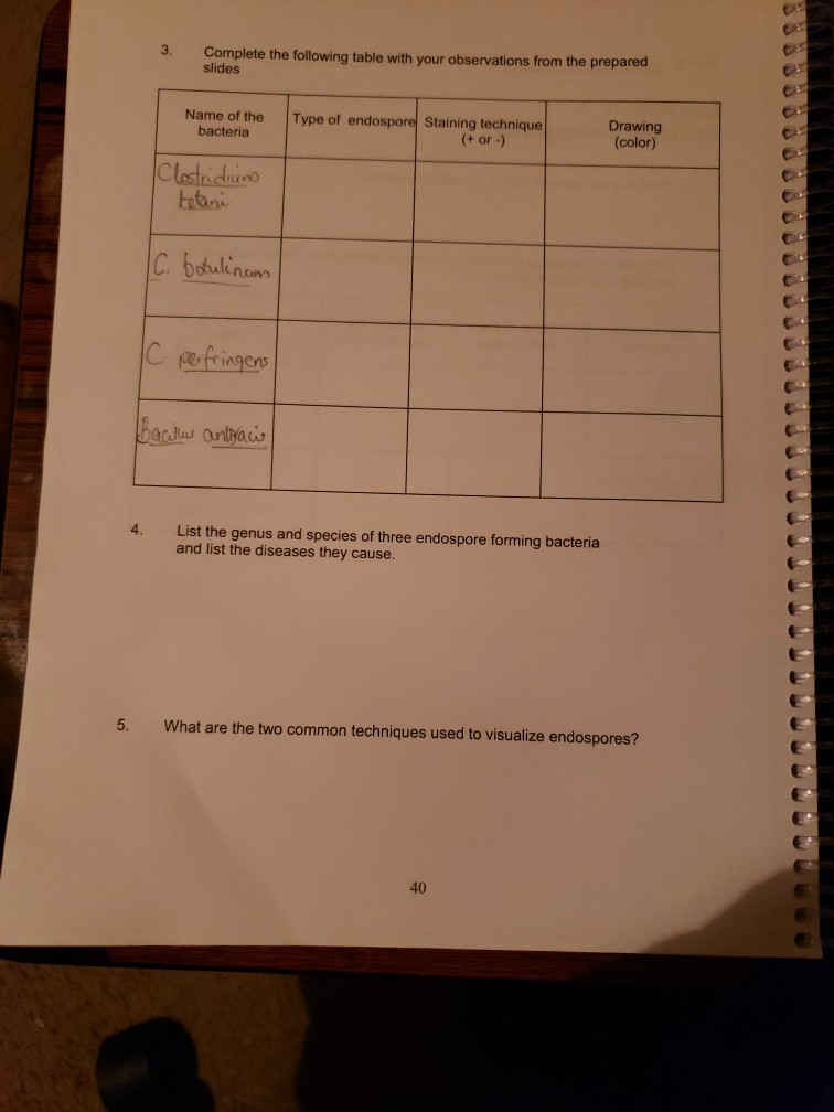 3.
Complete the following table with your observations from the prepared
slides
Name of the
Type of endospore Staining technique
(+ or -)
Drawing
(color)
bacteria
Clostriduuns
batani
C. botulinam
C perfringens
backus antyacis
4.
List the genus and species of three endospore forming bacteria
and list the diseases they cause.
5.
What are the two common techniques used to visualize endospores?
40
