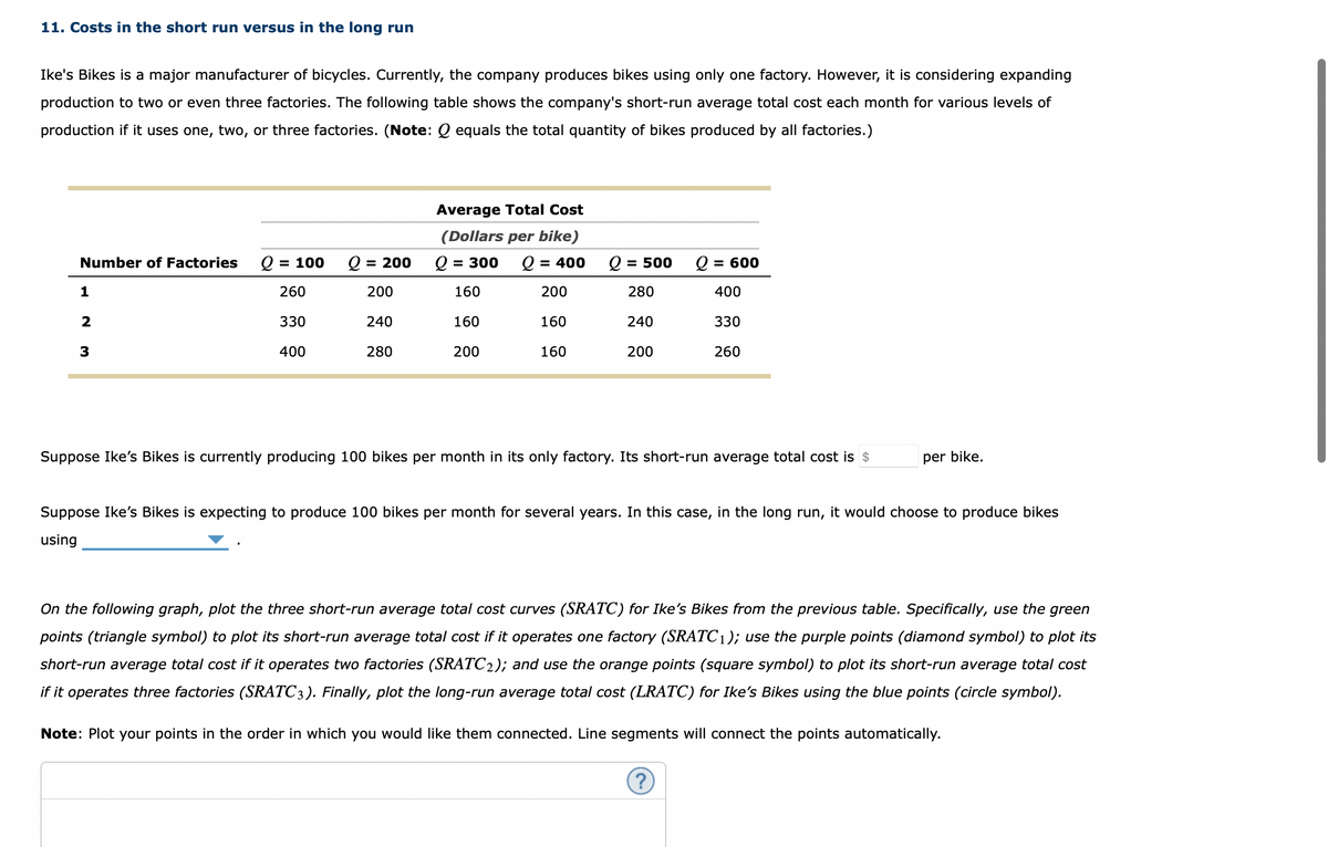 11. Costs in the short run versus in the long run
Ike's Bikes is a major manufacturer of bicycles. Currently, the company produces bikes using only one factory. However, it is considering expanding
production to two or even three factories. The following table shows the company's short-run average total cost each month for various levels of
production if it uses one, two, or three factories. (Note: Q equals the total quantity of bikes produced by all factories.)
Number of Factories Q = 100
260
330
400
1
2
3
Q
= 200
200
240
280
Average Total Cost
(Dollars per bike)
Q = 300
= 400
160
160
200
200
160
160
= 500
280
240
200
= 600
400
330
260
Suppose Ike's Bikes is currently producing 100 bikes per month in its only factory. Its short-run average total cost is $
per bike.
Suppose Ike's Bikes is expecting to produce 100 bikes per month for several years. In this case, in the long run, it would choose to produce bikes
using
On the following graph, plot the three short-run average total cost curves (SRATC) for Ike's Bikes from the previous table. Specifically, use the green
points (triangle symbol) to plot its short-run average total cost if it operates one factory (SRATC1); use the purple points (diamond symbol) to plot its
short-run average total cost if it operates two factories (SRATC2); and use the orange points (square symbol) to plot its short-run average total cost
if it operates three factories (SRATC 3). Finally, plot the long-run average total cost (LRATC) for Ike's Bikes using the blue points (circle symbol).
?
Note: Plot your points in the order in which you would like them connected. Line segments will connect the points automatically.