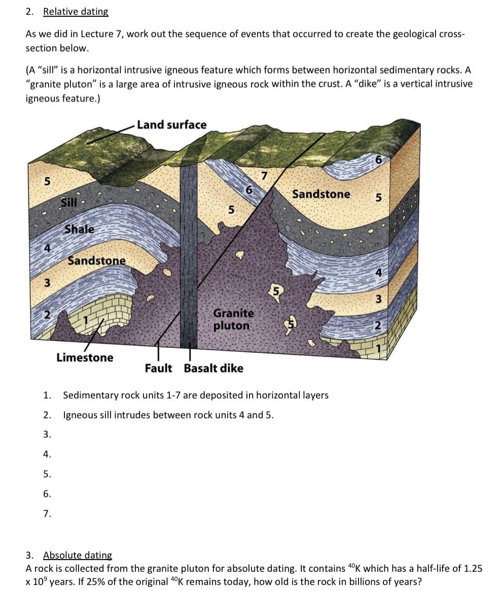 2. Relative dating
As we did in Lecture 7, work out the sequence of events that occurred to create the geological cross-
section below.
(A "sill" is a horizontal intrusive igneous feature which forms between horizontal sedimentary rocks. A
"granite pluton" is a large area of intrusive igneous rock within the crust. A "dike" is a vertical intrusive
igneous feature.)
3
5
Sill
Shale
Sandstone
Limestone
Land surface
6
5
6
Sandstone
5
3.
Granite
pluton
Fault Basalt dike
1. Sedimentary rock units 1-7 are deposited in horizontal layers
2.
Igneous sill intrudes between rock units 4 and 5.
3.
4.
5.
6.
7.
3. Absolute dating
A rock is collected from the granite pluton for absolute dating. It contains 40K which has a half-life of 1.25
x 10 years. If 25% of the original 40K remains today, how old is the rock in billions of years?