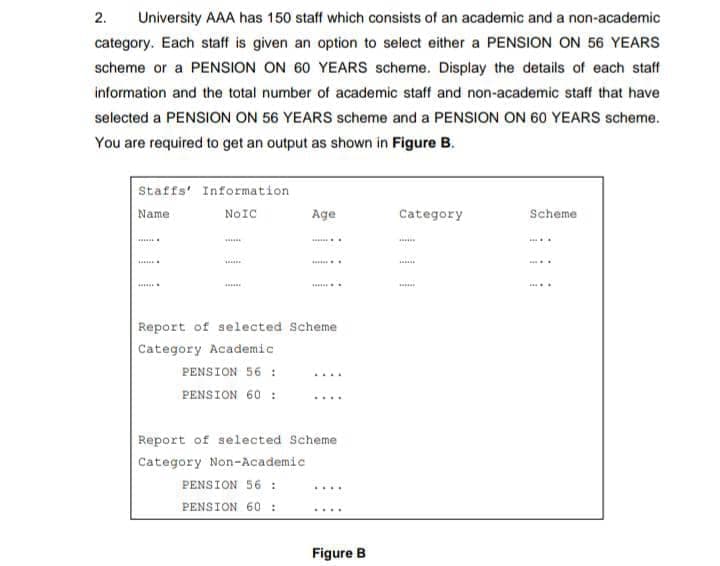 2.
University AAA has 150 staff which consists of an academic and a non-academic
category. Each staff is given an option to select either a PENSION ON 56 YEARS
scheme or a PENSION ON 60 YEARS scheme. Display the details of each staff
information and the total number of academic staff and non-academic staff that have
selected a PENSION ON 56 YEARS scheme and a PENSION ON 60 YEARS scheme.
You are required to get an output as shown in Figure B.
Staffs' Information
Name
NOIC
Age
Category
Scheme
...
Report of selected Scheme
Category Academic
PENSION 56 :
PENSION 60 :
Report of selected Scheme
Category Non-Academic
PENSION 56 :
PENSION 60 :
Figure B
