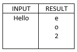 INPUT
RESULT
Hello
e
2
