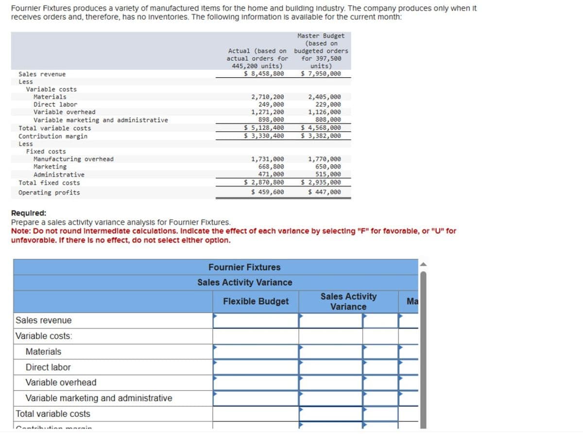 Fournier Fixtures produces a variety of manufactured Items for the home and building Industry. The company produces only when it
receives orders and, therefore, has no Inventories. The following Information is available for the current month:
Actual (based on
actual orders for
445,200 units)
$ 8,458,800
Master Budget
(based on
budgeted orders
for 397,500
units)
$ 7,950,000
Sales revenue
Less
Variable costs
Materials
Direct labor
Variable overhead
Variable marketing and administrative
Total variable costs
Contribution margin
Less
Fixed costs
Manufacturing overhead
Marketing
Administrative
Total fixed costs
Operating profits
Required:
Prepare a sales activity variance analysis for Fournier Fixtures.
2,710,200
249,000
1,271,200
898,000
$ 5,128,400
$ 3,330,400
2,405,000
229,000
1,126,000
808,000
$ 4,568,000
$ 3,382,000
1,731,000
668,800
471,000
$2,870,800
$ 459,600
1,770,000
650,000
515,000
$ 2,935,000
$ 447,000
Note: Do not round Intermediate calculations. Indicate the effect of each varlance by selecting "F" for favorable, or "U" for
unfavorable. If there is no effect, do not select elther option.
Sales revenue
Variable costs:
Materials
Direct labor
Variable overhead
Variable marketing and administrative
Total variable costs
Contribution marin
Fournier Fixtures
Sales Activity Variance
Flexible Budget
Sales Activity
Ma
Variance