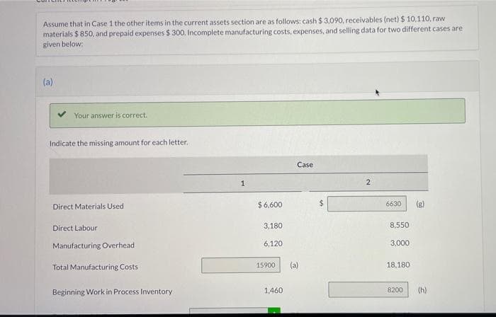 Assume that in Case 1 the other items in the current assets section are as follows: cash $ 3,090, receivables (net) $ 10,110, raw
materials $ 850, and prepaid expenses $ 300. Incomplete manufacturing costs, expenses, and selling data for two different cases are
given below:
(a)
Your answer is correct.
Indicate the missing amount for each letter.
Direct Materials Used
Direct Labour
Manufacturing Overhead
Total Manufacturing Costs
Beginning Work in Process Inventory
1
Case
2
$6,600
$
6630
3,180
8,550
6,120
3,000
15900
(a)
18,180
1,460
8200
(h)