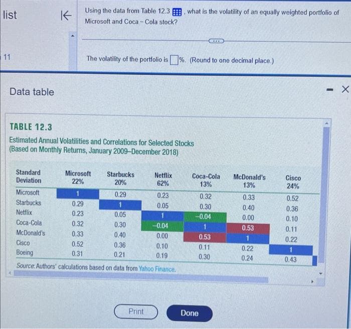list
11
Data table
K
Using the data from Table 12.3 . what is the volatility of an equally weighted portfolio of
Microsoft and Coca-Cola stock?
The volatility of the portfolio is %. (Round to one decimal place.)
TABLE 12.3
Estimated Annual Volatilities and Correlations for Selected Stocks
(Based on Monthly Returns, January 2009-December 2018)
Standard
Microsoft Starbucks
Netflix
Coca-Cola
McDonald's
Cisco
Deviation
22%
20%
62%
13%
13%
24%
Microsoft
1
0.29
0.23
0.32
0.33
0.52
Starbucks
0.29
1
0.05
0.30
0.40
0.36
Netflix
0.23
0.05
-0.04
0.00
0.10
Coca-Cola
0.32
0.30
-0.04
0.53
0.11
McDonald's
0.33
0.40
0.00
0.53
1
0.22
Cisco
0.52
0.36
0.10
0.11
0.22
Boeing
0.31
0.21
0.19
0.30
0.24
0.43
Source: Authors' calculations based on data from Yahoo Finance.
Print
Done
<-
- X