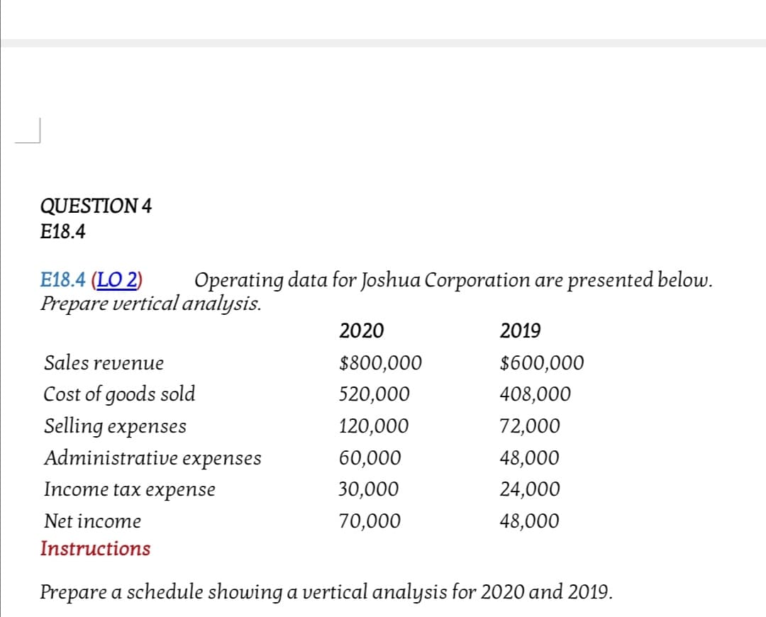 QUESTION 4
E18.4
E18.4 (LO 2)
Prepare vertical analysis.
Operating data for Joshua Corporation are presented below.
2020
2019
Sales revenue
$800,000
$600,000
Cost of goods sold
Selling expenses
520,000
408,000
120,000
72,000
Administrative expenses
60,000
48,000
Income tax exхреnse
30,000
24,000
Net income
70,000
48,000
Instructions
Prepare a schedule showing a vertical analysis for 2020 and 2019.
