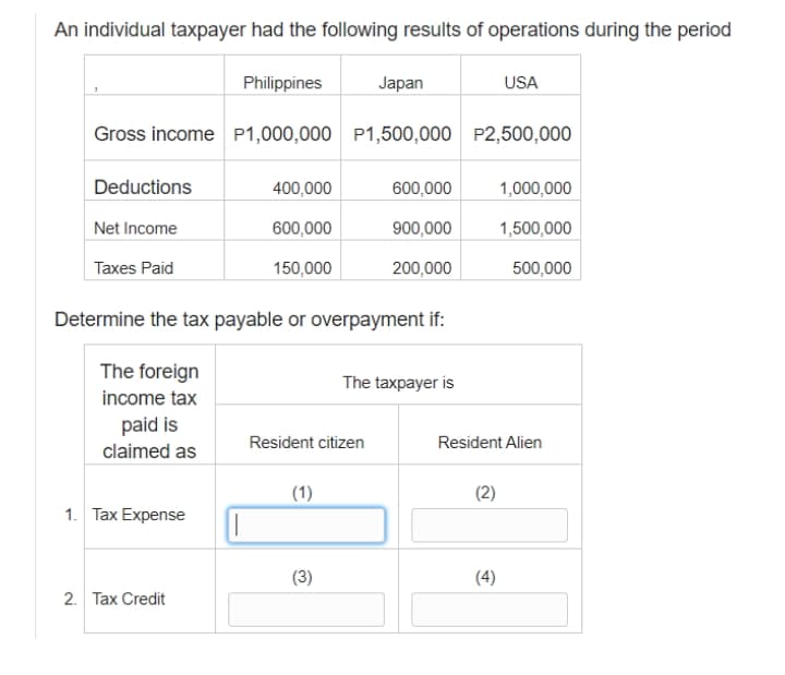 An individual taxpayer had the following results of operations during the period
Philippines
Japan
USA
Gross income P1,000,000 P1,500,000 P2,500,000
Deductions
400,000
600,000
1,000,000
Net Income
600,000
900,000
1,500,000
Taxes Paid
150,000
200,000
500,000
Determine the tax payable or overpayment if:
The foreign
The taxpayer is
income tax
paid is
Resident citizen
Resident Alien
claimed as
(1)
(2)
1. Tax Expense
(3)
(4)
2. Tax Credit
