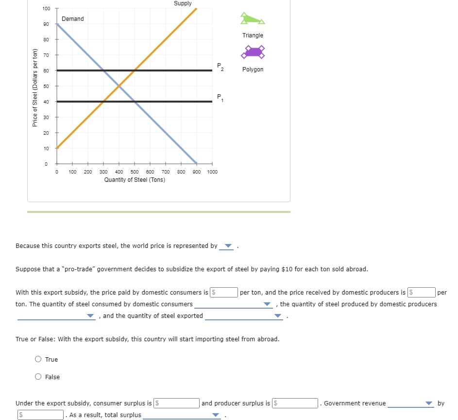 Price of Steel (Dollars per ton)
100
Demand
90
80
70
60
50
40
30
20
10
Supply
0
0
100 200
300 400 500 600 700
Quantity of Steel (Tons)
800 900 1000
Triangle
P
2
Polygon
P
1
Because this country exports steel, the world price is represented by
Suppose that a "pro-trade" government decides to subsidize the export of steel by paying $10 for each ton sold abroad.
With this export subsidy, the price paid by domestic consumers is $
ton. The quantity of steel consumed by domestic consumers
per ton, and the price received by domestic producers is $
per
, the quantity of steel produced by domestic producers
, and the quantity of steel exported
True or False: With the export subsidy, this country will start importing steel from abroad.
True
○ False
Under the export subsidy, consumer surplus is $
$
As a result, total surplus
and producer surplus is $
Government revenue
by