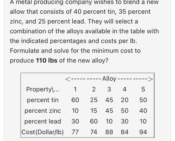 A metal producing company wishes to blend a new
allow that consists of 40 percent tin, 35 percent
zinc, and 25 percent lead. They will select a
combination of the alloys available in the table with
the indicated percentages and costs per lb.
Formulate and solve for the minimum cost to
produce 110 lbs of the new alloy?
<-
- Alloy ---
4
20 50
50 40
10
94
Property\...
percent tin
percent zinc
percent lead 30
Cost (Dollar/lb)
1
2 3
60
25 45
10 15 45
60
10 30
77 74 88 84
LO
5