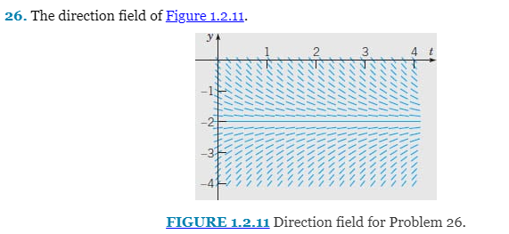 26. The direction field of Figure 1.2.11.
FIGURE 1.2.11 Direction field for Problem 26.