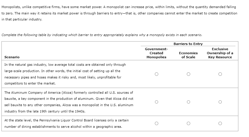 Monopolists, unlike competitive firms, have some market power. A monopolist can increase price, within limits, without the quantity demanded falling
to zero. The main way it retains its market power is through barriers to entry-that is, other companies cannot enter the market to create competition
in that particular industry.
Complete the following table by indicating which barrier to entry appropriately explains why a monopoly exists in each scenario.
Barriers to Entry
Economies
of Scale
Scenario
In the natural gas industry, low average total costs are obtained only through
large-scale production. In other words, the initial cost of setting up all the
necessary pipes and hoses makes it risky and, most likely, unprofitable for
competitors to enter the market.
The Aluminum Company of America (Alcoa) formerly controlled all U.S. sources of
bauxite, a key component in the production of aluminum. Given that Alcoa did not
sell bauxite to any other companies, Alcoa was a monopolist in the U.S. aluminum
industry from the late 19th century until the 1940s.
At the state level, the Pennsylvania Liquor Control Board licenses only a certain
number of dining establishments to serve alcohol within a geographic area.
Government-
Created
Monopolies
Exclusive
Ownership of a
Key Resource