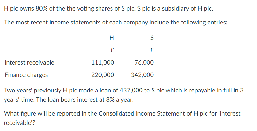 H plc owns 80% of the the voting shares of S plc. S plc is a subsidiary of H plc.
The most recent income statements of each company include the following entries:
H
S
£
£
Interest receivable
111,000
76,000
Finance charges
220,000
342,000
Two years' previously H plc made a loan of 437,000 to S plc which is repayable in full in 3
years' time. The loan bears interest at 8% a year.
What figure will be reported in the Consolidated Income Statement of H plc for 'Interest
receivable'?
