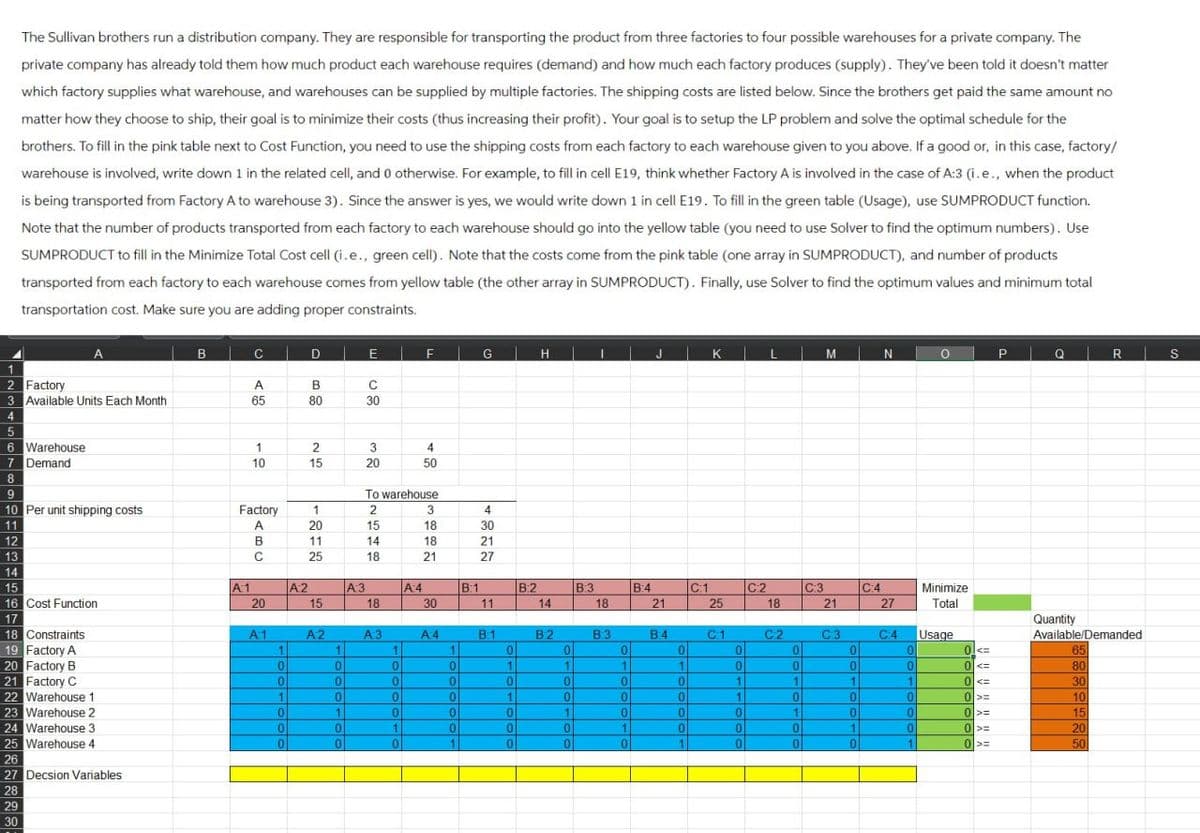 The Sullivan brothers run a distribution company. They are responsible for transporting the product from three factories to four possible warehouses for a private company. The
private company has already told them how much product each warehouse requires (demand) and how much each factory produces (supply). They've been told it doesn't matter
which factory supplies what warehouse, and warehouses can be supplied by multiple factories. The shipping costs are listed below. Since the brothers get paid the same amount no
matter how they choose to ship, their goal is to minimize their costs (thus increasing their profit). Your goal is to setup the LP problem and solve the optimal schedule for the
brothers. To fill in the pink table next to Cost Function, you need to use the shipping costs from each factory to each warehouse given to you above. If a good or, in this case, factory/
warehouse is involved, write down 1 in the related cell, and 0 otherwise. For example, to fill in cell E19, think whether Factory A is involved in the case of A:3 (i.e., when the product
is being transported from Factory A to warehouse 3). Since the answer is yes, we would write down 1 in cell E19. To fill in the green table (Usage), use SUMPRODUCT function.
Note that the number of products transported from each factory to each warehouse should go into the yellow table (you need to use Solver to find the optimum numbers). Use
SUMPRODUCT to fill in the Minimize Total Cost cell (i.e., green cell). Note that the costs come from the pink table (one array in SUMPRODUCT), and number of products
transported from each factory to each warehouse comes from yellow table (the other array in SUMPRODUCT). Finally, use Solver to find the optimum values and minimum total
transportation cost. Make sure you are adding proper constraints.
A
2 Factory
3 Available Units Each Month
4
5
6 Warehouse
7 Demand
8
9
10 Per unit shipping costs
11
12
13
14
15
16 Cost Function
17
18 Constraints
19 Factory A
20 Factory B
21 Factory C
22 Warehouse 1
23 Warehouse 2
24 Warehouse 3
25 Warehouse 4
26
27 Decsion Variables
28
29
30
B
C
A:1
A
65
1
10
Factory
A
B
C
20
A.1
1
0
0
11
0
0
0
A:2
D
B
80
2
15
1
20
11
25
15
A:2
1
0
0
0
1
0
0
E
C
30
3
20
12211
A:3
To warehouse
15
14
18
18
A:3
1
0
0
01
0
1
0
F
A:4
4
50
3
18
18
21
30
A:4
1
0
0
0
0
0
1
B:1
G
4
30
21
27
11
B:1
0
1
0
1
0
0
0
B:2
H
14
B2
0
1
0
0
1
0
0
B:3
I
18
B:3
0
1
0
01
0
1
0
B:4
J
21
B4
0
1
0
0
0
0
1
C:1
K
25
C:1
0
0
1
1
0
0
0
C:2
L
18
C2
0
0
1
0
1
0
0
C:3
M
21
C:3
0
0
1
0
0
1
0
C4
N
27
C:4
0
0
ol
1
0
0
0
1
O
Minimize
Total
Usage
0<=
0 <=
0 <=
0 >=
0 >=
0 >=
0 >=
P
Q
Quantity
R
Available/Demanded
65
80
30
10
15
20
50
S