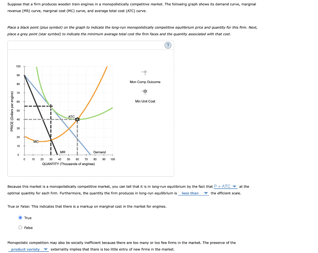 Suppose that a firm produces wooden train engines in a monopolistically competitive market. The following graph shows its demand curve, marginal
revenue (MR) curve, marginal cost (MC) curve, and average total cost (ATC) curve.
Place a black point (plus symbol) on the graph to indicate the long-run monopolistically competitive equilibrium price and quantity for this firm. Next,
place a grey point (star symbol) to indicate the minimum average total cost the firm faces and the quantity associated with that cost.
?
PRICE (Dollars per engine)
100
90
80
70
60
50
40
30
20
10
0
0
II
MC
+
10
Ⓒ True
O False
MR
ATC
I
Demand
I
20 30 40 50 60 70
QUANTITY (Thousands of engines)
80
90 100
Mon Comp Outcome
Because this market is a monopolistically competitive market, you can tell that it is in long-run equilibrium by the fact that P = ATC at the
optimal quantity for each firm. Furthermore, the quantity the firm produces in long-run equilibrium is less than
the efficient scale.
Min Unit Cost
True or False: This indicates that there is a markup on marginal cost in the market for engines.
Monopolistic competition may also be socially inefficient because there are too many or too few firms in the market. The presence of the
product variety externality implies that there is too little entry of new firms in the market.