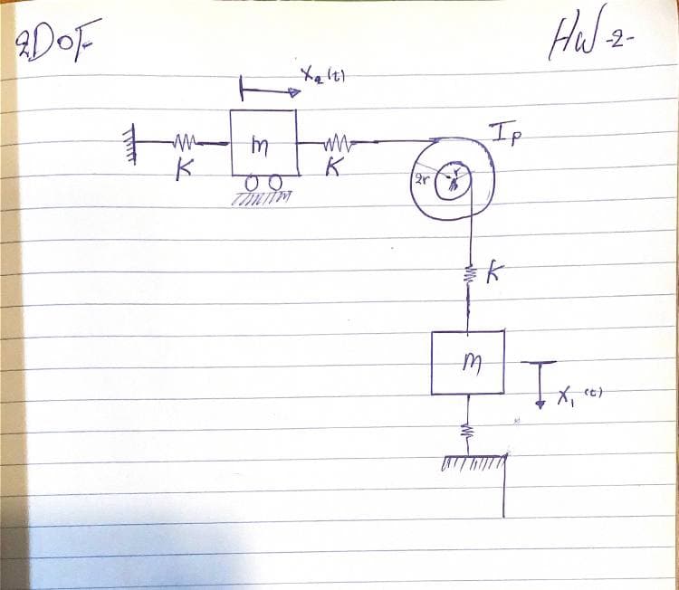 aDoF
-2-
Ip
2r
