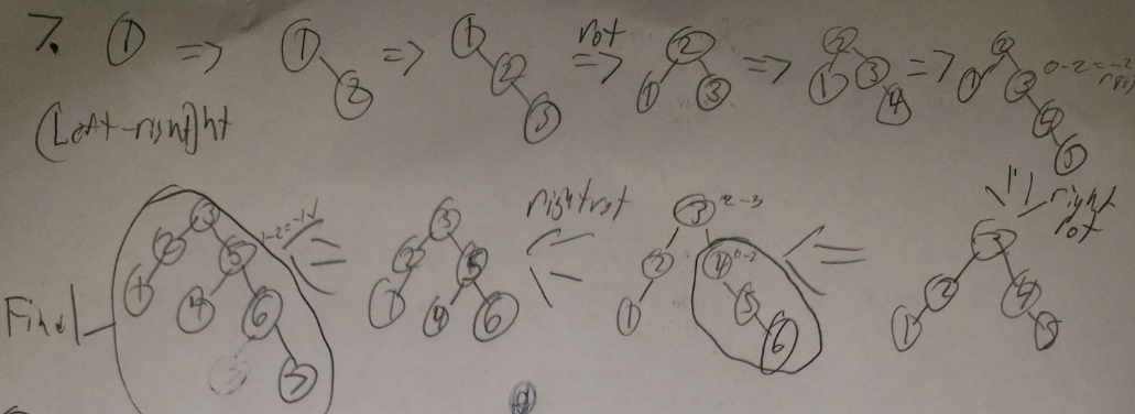 70 =2)
(Left-rinight
Finel
D
0-0
1-2=11√
=7
000
Vot
Po
rightrot
e-2
=7
FOR
06
0-2=-2
LEBU
right
que