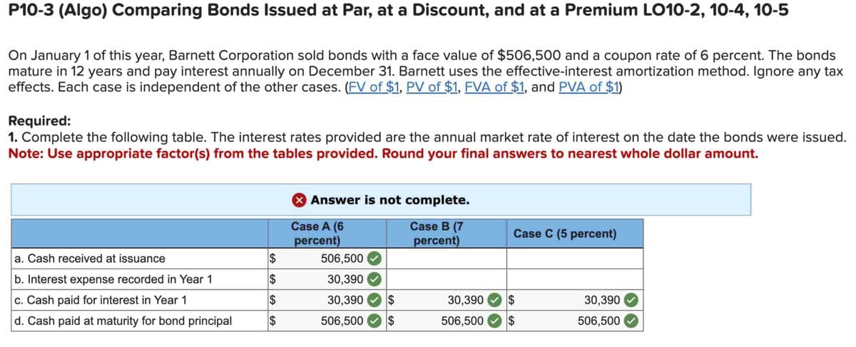 P10-3 (Algo) Comparing Bonds Issued at Par, at a Discount, and at a Premium LO10-2, 10-4, 10-5
On January 1 of this year, Barnett Corporation sold bonds with a face value of $506,500 and a coupon rate of 6 percent. The bonds
mature in 12 years and pay interest annually on December 31. Barnett uses the effective-interest amortization method. Ignore any tax
effects. Each case is independent of the other cases. (FV of $1, PV of $1, FVA of $1, and PVA of $1)
Required:
1. Complete the following table. The interest rates provided are the annual market rate of interest on the date the bonds were issued.
Note: Use appropriate factor(s) from the tables provided. Round your final answers to nearest whole dollar amount.
a. Cash received at issuance
b. Interest expense recorded in Year 1
c. Cash paid for interest in Year 1
d. Cash paid at maturity for bond principal
$
$
$
$
X Answer is not complete.
Case A (6
Case B (7
percent)
percent)
506,500
30,390
30,390 $
506,500 $
Case C (5 percent)
30,390 $
$
506,500
30,390
506,500