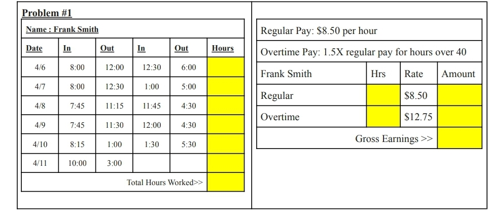 Problem #1
Name: Frank Smith
Date
4/6
4/7
4/8
4/9
4/10
4/11
In
8:00
8:00
7:45
7:45
8:15
10:00
Out
12:00
12:30
11:15
11:30
1:00
3:00
In
12:30
1:00
11:45
12:00
1:30
Out
6:00
5:00
4:30
4:30
5:30
Total Hours Worked>>
Hours
Regular Pay: $8.50 per hour
Overtime Pay: 1.5X regular pay for hours over 40
Hrs
Frank Smith
Regular
Overtime
Rate
$8.50
$12.75
Gross Earnings >>
Amount