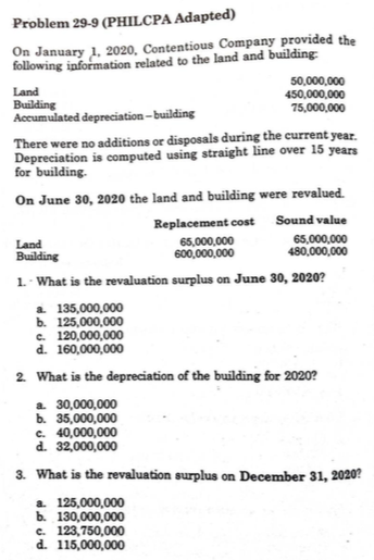 Problem 29-9 (PHILCPA Adapted)
On January 1, 2020, Contentious Company provided the
following information related to the land and building:
Land
Building
Accumulated depreciation-building
50,000,000
450,000,000
75,000,000
There were no additions or disposals during the current year.
Depreciation is computed using straight line over 15 years
for building.
On June 30, 2020 the land and building were revalued.
Replacement cost Sound value
65,000,000
480,000,000
65,000,000
600,000,000
Land
Building
1.- What is the revaluation surplus on June 30, 2020?
a 135,000,000
b. 125,000,000
c. 120,000,000
d. 160,000,000
2. What is the depreciation of the building for 2020?
a. 30,000,000
b. 35,000,000
c. 40,000,000
d. 32,000,000
3. What is the revaluation surplus on December 31, 2020?
a. 125,000,000
b. 130,000,000
c. 123,750,000
d. 115,000,000