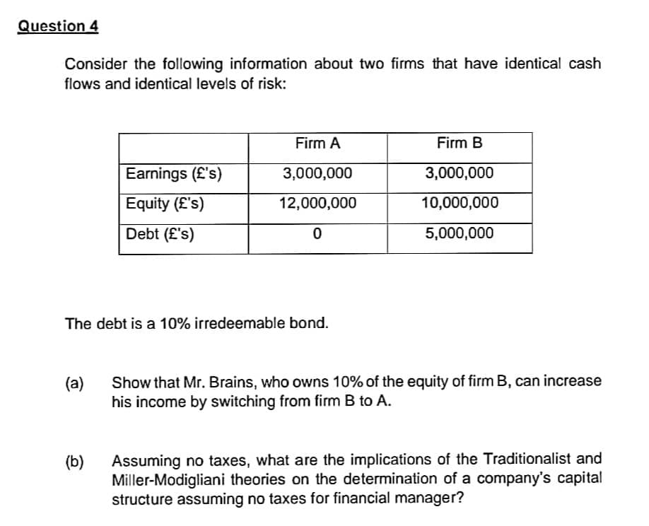 Question 4
Consider the following information about two firms that have identical cash
flows and identical levels of risk:
Firm A
Firm B
Earnings (£'s)
3,000,000
3,000,000
Equity (£'s)
12,000,000
10,000,000
Debt (£'s)
5,000,000
The debt is a 10% irredeemable bond.
Show that Mr. Brains, who owns 10% of the equity of firm B, can increase
his income by switching from firm B to A.
(a)
Assuming no taxes, what are the implications of the Traditionalist and
Miller-Modigliani theories on the determination of a company's capital
structure assuming no taxes for financial manager?
(b)
