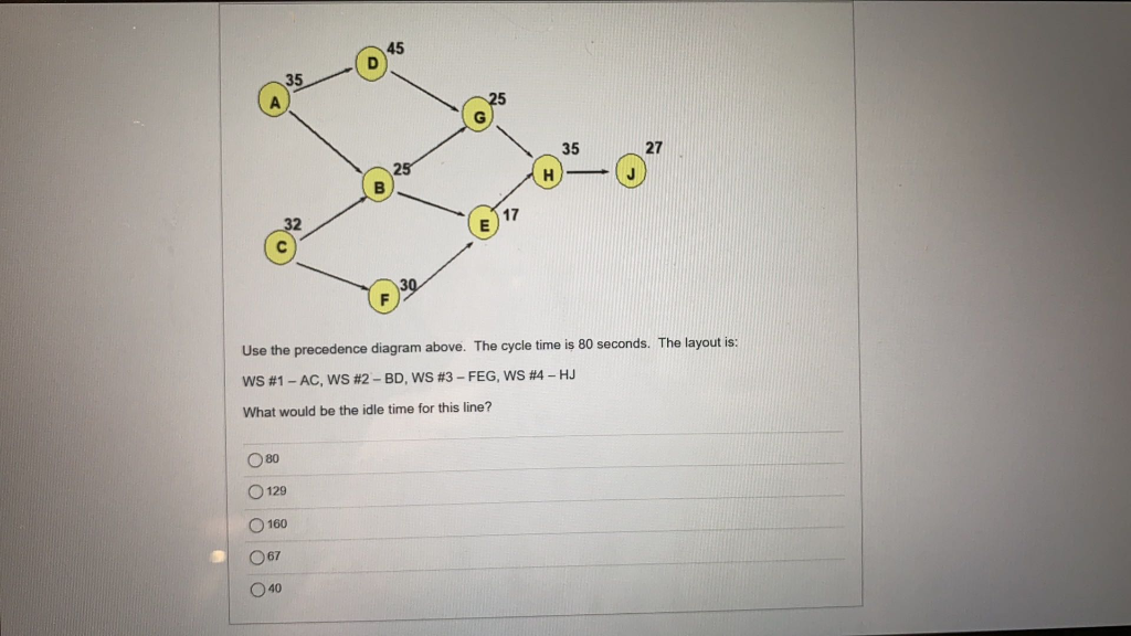 80
129
160
067
(P
40
2
2
Use the precedence diagram above. The cycle time is 80 seconds. The layout is:
WS # 1 - AC, WS #2 - BD, WS #3 - FEG, WS # 4 - HJ
What would be the idle time for this line?
5
17
35
27