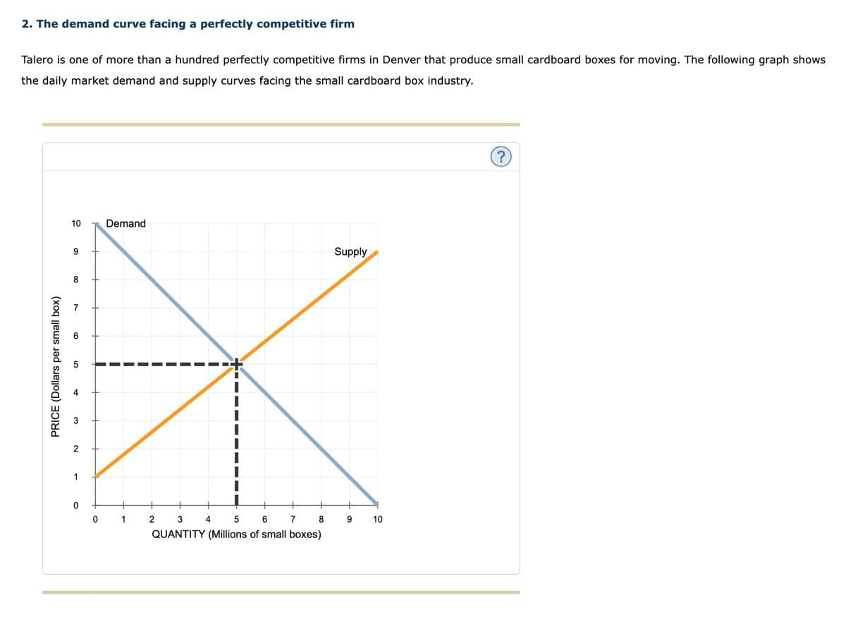 2. The demand curve facing a perfectly competitive firm
Talero is one of more than a hundred perfectly competitive firms in Denver that produce small cardboard boxes for moving. The following graph shows
the daily market demand and supply curves facing the small cardboard box industry.
PRICE (Dollars per small box)
10
9
8
6
2
1
0
0
Demand
1
+
3
5
6
7
QUANTITY (Millions of small boxes)
2
4
8
Supply
9 10
?