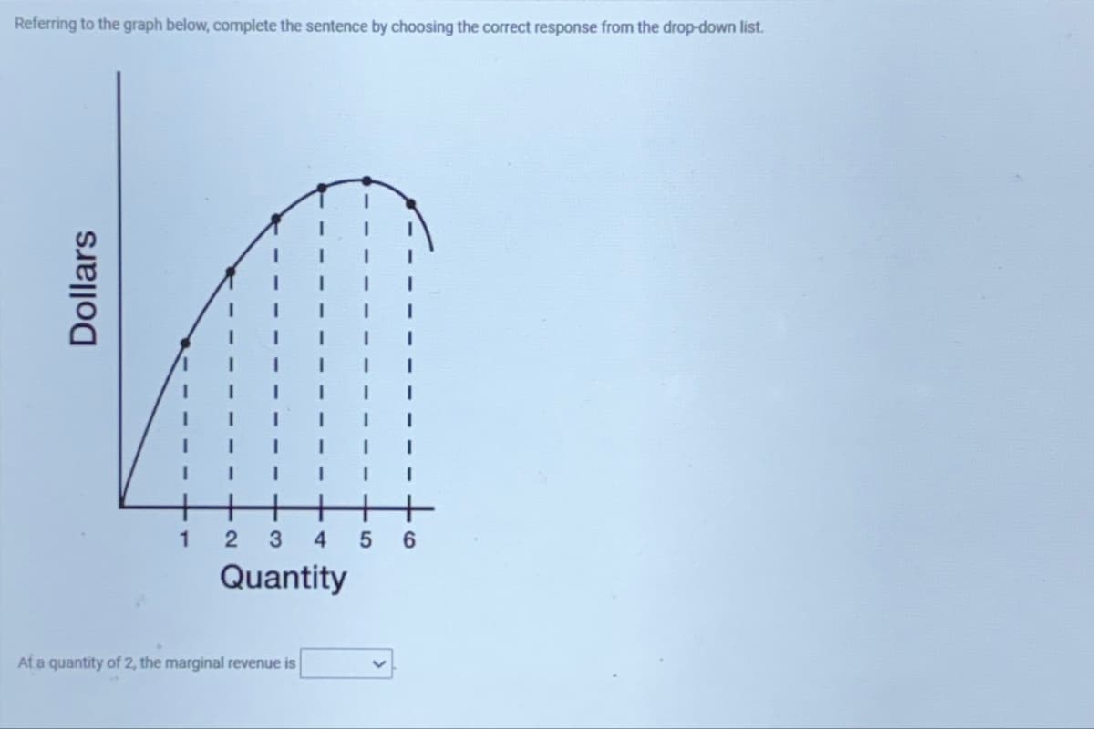 Referring to the graph below, complete the sentence by choosing the correct response from the drop-down list.
Dollars
1
2
3
4
5
6
Quantity
At a quantity of 2, the marginal revenue is