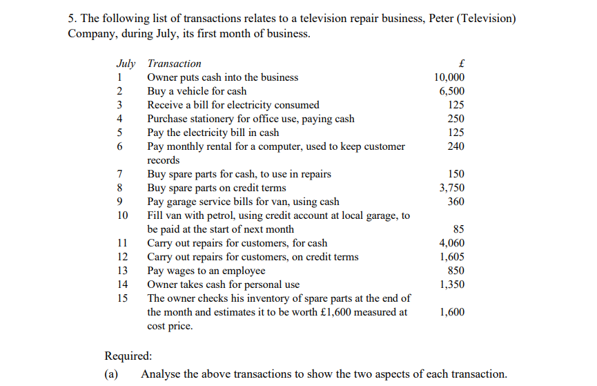 5. The following list of transactions relates to a television repair business, Peter (Television)
Company, during July, its first month of business.
July Transaction
1 Owner puts cash into the business
Buy a vehicle for cash
Receive a bill for electricity consumed
Purchase stationery for office use, paying cash
Pay the electricity bill in cash
Pay monthly rental for a computer, used to keep customer
records
234
5
6
7
8
9
10
11
12
13
14
15
Buy spare parts for cash, to use in repairs
Buy spare parts on credit terms
Pay garage service bills for van, using cash
Fill van with petrol, using credit account at local garage, to
be paid at the start of next month
Carry out repairs for customers, for cash
Carry out repairs for customers, on credit terms
Pay wages to an employee
Owner takes cash for personal use
The owner checks his inventory of spare parts at the end of
the month and estimates it to be worth £1,600 measured at
cost price.
Required:
(a)
£
10,000
6,500
125
250
125
240
150
3,750
360
85
4,060
1,605
850
1,350
1,600
Analyse the above transactions to show the two aspects of each transaction.