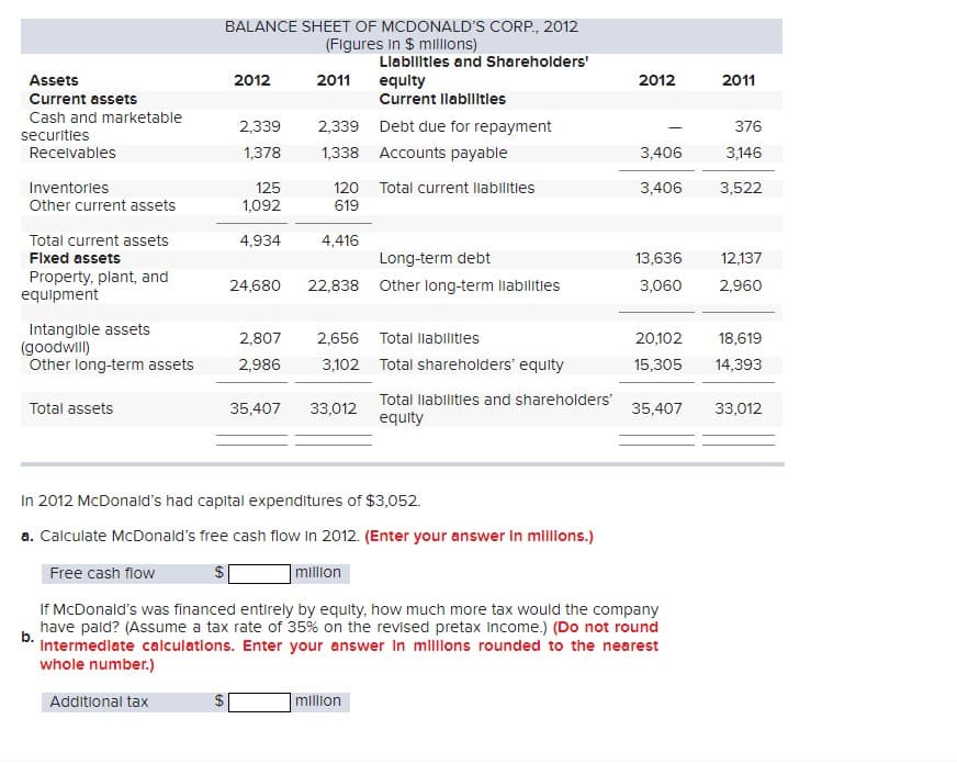 Assets
Current assets
Cash and marketable
securities
Receivables
Inventories
Other current assets
Total current assets
Fixed assets
Property, plant, and
equipment
Intangible assets
(goodwill)
Other long-term assets
Total assets
BALANCE SHEET OF MCDONALD'S CORP., 2012
(Figures in $ millions)
Liabilities and Shareholders'
equity
Current llabilities
2012
2,339
1,378
125
1,092
4,934
24,680
2,807
2,986
35,407
2011
2,339 Debt due for repayment
1,338 Accounts payable
120 Total current liabilities
619
4,416
Long-term debt
22,838 Other long-term liabilities
2,656 Total llabilities
3,102 Total shareholders' equity
33,012
Total liabilities and shareholders'
equity
In 2012 McDonald's had capital expenditures of $3,052.
a. Calculate McDonald's free cash flow in 2012. (Enter your answer in millions.)
Free cash flow
$
million
million
2012
3,406
3,406
13,636
3,060
2011
b.
If McDonald's was financed entirely by equity, how much more tax would the company
have paid? (Assume a tax rate of 35% on the revised pretax income.) (Do not round
Intermediate calculations. Enter your answer In millions rounded to the nearest
whole number.)
Additional tax
376
3,146
3,522
12,137
2,960
20,102 18,619
15,305 14,393
35,407 33,012