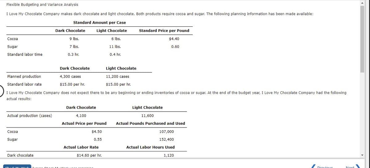 Flexible Budgeting and Variance Analysis
I Love My Chocolate Company makes dark chocolate and light chocolate. Both products require cocoa and sugar. The following planning information has been made available:
Standard Amount per Case
Dark Chocolate
Light Chocolate
Standard Price per Pound
Сосоа
9 Ibs.
6 Ibs.
$4.40
Sugar
7 Ibs.
11 Ibs.
0.60
Standard labor time
0.3 hr.
0.4 hr.
Dark Chocolate
Light Chocolate
Planned production
4,300 cases
11,200 cases
Standard labor rate
$15.00 per hr.
$15.00 per hr.
I
I Love My Chocolate Company does not expect there to be any beginning or ending inventories of cocoa or sugar. At the end of the budget year, I Love My Chocolate Company had the following
actual results:
Dark Chocolate
Light Chocolate
Actual production (cases)
4,100
11,600
Actual Price per Pound
Actual Pounds Purchased and Used
Сосоа
$4.50
107,000
Sugar
0.55
152,400
Actual Labor Rate
Actual Labor Hours Used
Dark chocolate
$14.60 per hr.
1,120
DroviouC
Novt
