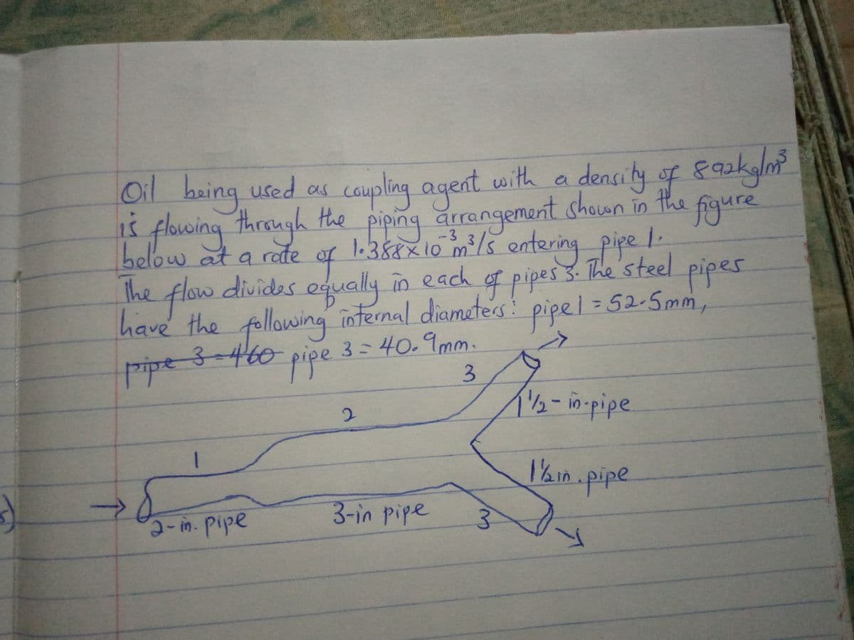 7 pipess.The steel piper
campling agent
below at a rate of 1.3&x10 mls entering pipe l-
equally in each
al baing used as
s phoving taraugh
with a density of 8askyln
the
pipng arangemsnt shouan in the figure
fyure
The flow divides
F pipes 3. The steel
pipes
have the following internal diamete's
pipel=52-5mm,
pipe 3=40.9mm.
3
3-460
A2-in-pipe
1'&in.pipe
-in- pipe
3-in pipe
