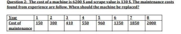 Question 2: The cost of a machine is 6200 S and scrape value is 130 S. The maintenance costs
found from experience are follow. When should the machine be replaced?
3
Year
Cost of
4
550
8
2000
1
2
150
300
410
960
1350
1850
maintenance
