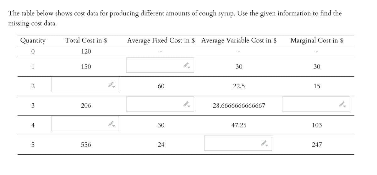 The table below shows cost data for producing different amounts of cough syrup. Use the given information to find the
missing cost data.
Quantity
0
1
2
3
4
LO
5
Total Cost in $
120
150
206
556
->
Average Fixed Cost in $ Average Variable Cost in $
60
30
24
9.
30
22.5
28.6666666666667
47.25
->
Marginal Cost in $
30
15
103
247
←