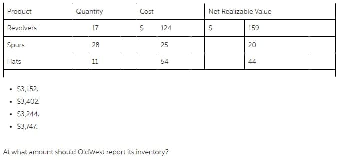 Product
Quantity
Cost
Net Realizable Value
Revolvers
17
S
124
159
Spurs
28
25
20
Hats
11
54
44
$3,152.
$3,402.
S3,244.
• $3,747.
At what amount should OldWest report its inventory?
