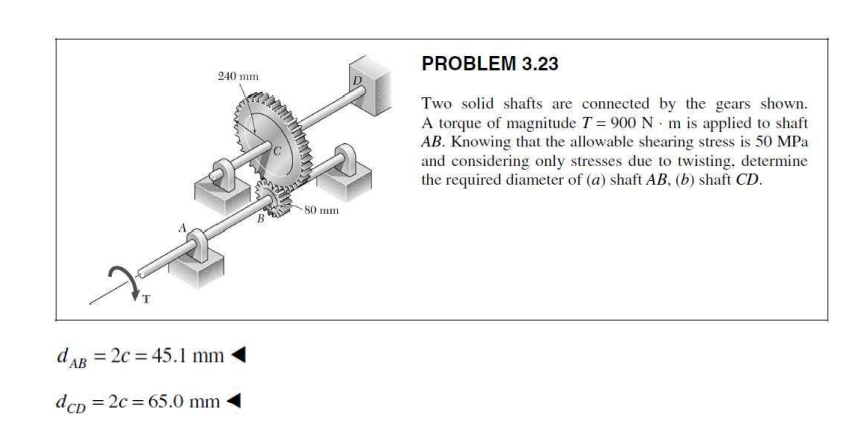 PROBLEM 3.23
240 mm
Two solid shafts are connected by the gears shown.
A torque of magnitude T = 900 N m is applied to shaft
AB. Knowing that the allowable shearing stress is 50 MPa
and considering only stresses due to twisting, determine
the required diameter of (a) shaft AB, (b) shaft CD.
80 mm
dAR = 2c = 45.1 mm
dcD = 2c = 65.0 mm
