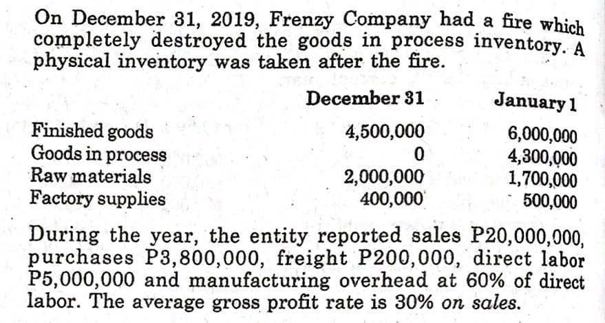 On December 31, 2019, Frenzy Company had a fire which
completely destroyed the goods in process inventory. A
physical inventory was taken after the fire.
December 31
January 1
Finished goods
Goods in process
Raw materials
4,500,000
6,000,000
4,300,000
1,700,000
500,000
2,000,000
400,000
Factory supplies
During the year, the entity reported sales P20,000,000,
purchases P3,800,000, freight P200,000, direct labor
P5,000,000 and manufacturing overhead at 60% of direct
labor. The average gross profit rate is 30% on sales.
