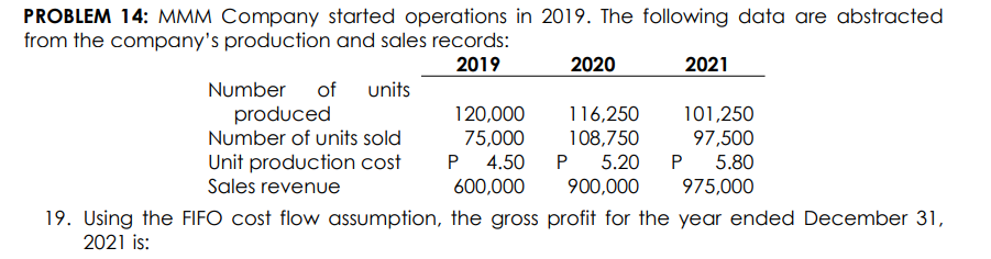 PROBLEM 14: MMM Company started operations in 2019. The following data are abstracted
from the company's production and sales records:
2019
2020
2021
Number of
units
120,000
produced
Number of units sold
116,250
108,750
5.20
101,250
75,000
97,500
P 4.50
Unit production cost
Sales revenue
P
5.80
600,000
900,000
975,000
19. Using the FIFO cost flow assumption, the gross profit for the year ended December 31,
2021 is:
