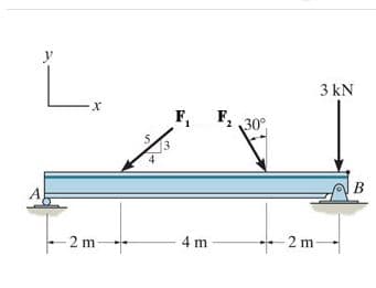 y
3 kN
F,
F,
2 30°
B
-2 m-
+ 2 m-
4 m
