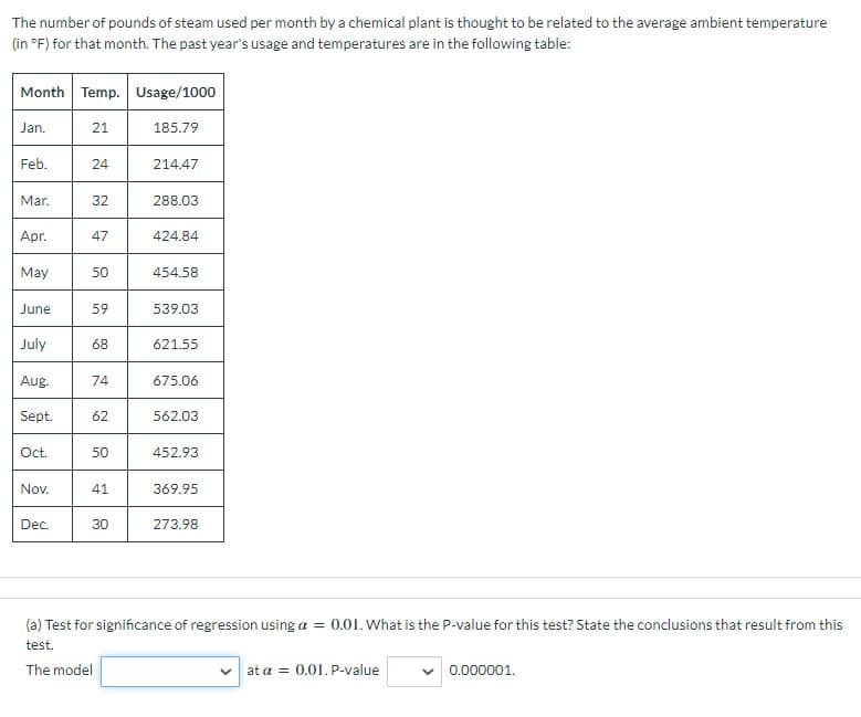 The number of pounds of steam used per month by a chemical plant is thought to be related to the average ambient temperature
(in °F) for that month. The past year's usage and temperatures are in the following table:
Month Temp. Usage/1000
Jan.
21
185.79
Feb.
24
214.47
Mar.
32
288.03
Apr.
47
424.84
May
50
454.58
June
59
539.03
July
68
621.55
Aug.
74
675.06
Sept.
62
562.03
Oct.
50
452.93
Nov.
41
369.95
Dec.
30
273.98
(a) Test for significance of regression using a = 0.01. What is the P-value for this test? State the conclusions that result from this
test.
The model
at a = 0.01. P-value
0.000001.
