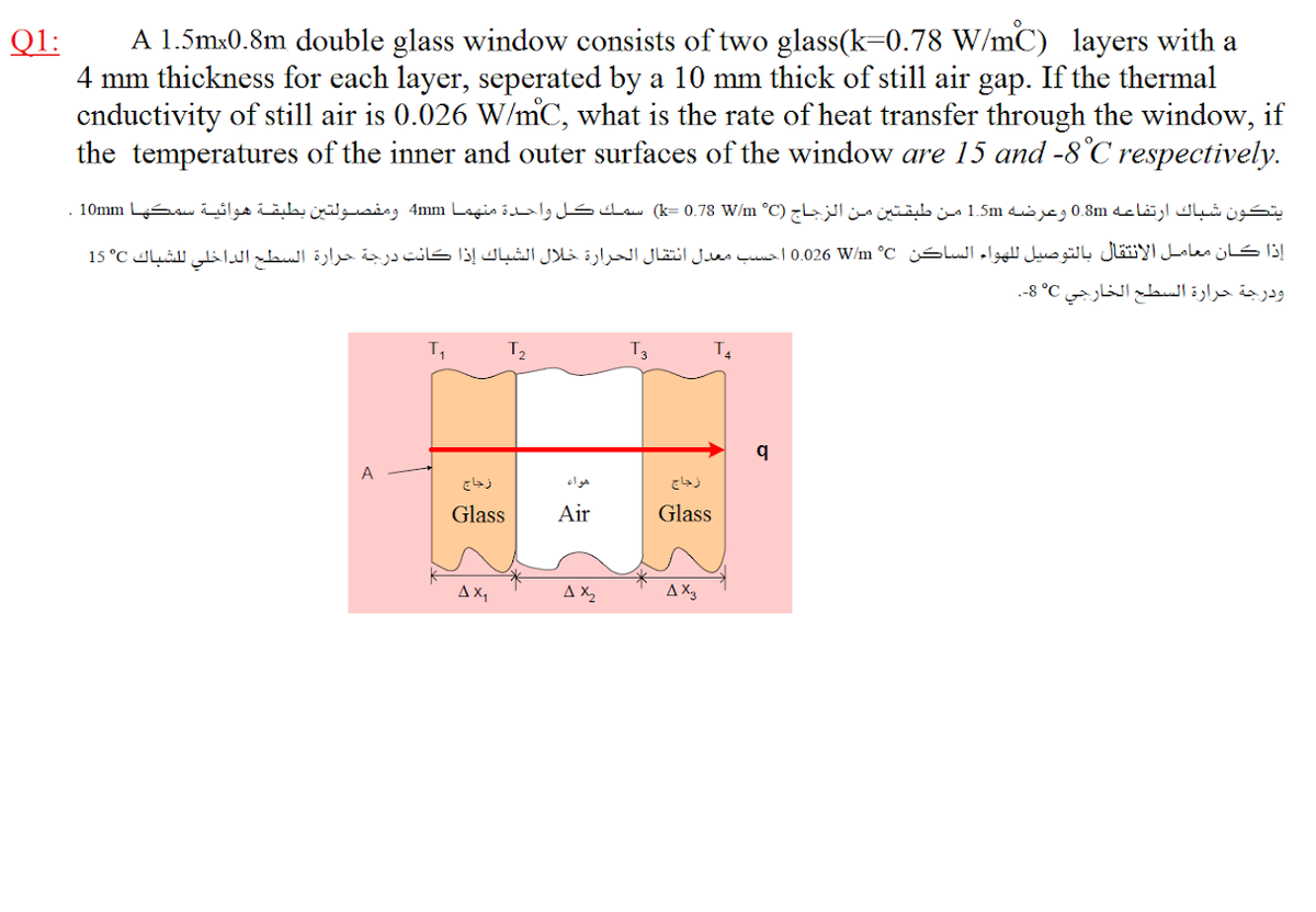 Q1:
A 1.5mx0.8m double glass window consists of two glass(k=0.78 W/mC) layers with a
4 mm thickness for each layer, seperated by a 10 mm thick of still air gap. If the thermal
cnductivity of still air is 0.026 W/mC, what is the rate of heat transfer through the window, if
the temperatures of the inner and outer surfaces of the window are 15 and -8°C respectively.
يتكون شباك ارتفاعه 0.8m وعرضه 1.5m من طبقتين من الز جـاج 0.78 k=( (°CW/m سمك كل واحدة منهما Am m ومفصولتين بطبقة هوائية سمكها 10mm .
إذا كان معامل الانتقال بالتوصيل ل لهواء الساكن W/m °C 0.026 أحسب معدل انتقال الحرارة خلال الشباك إذا كانت درجة حرارة السطح الداخلي ل لشباك C° 15
ودرجة حرارة السطح الخارجي C° 8-.
T2
T3
هواء
Glass
Air
Glass
Ax,
A X,
A X3
